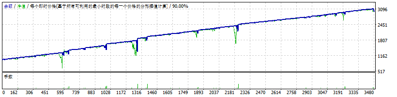 AF-Global Expert Full