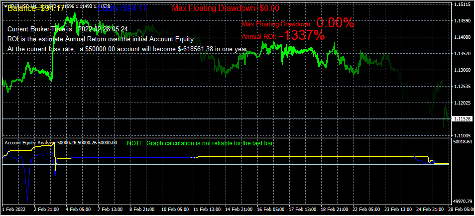 AccountEquityAnalyzer