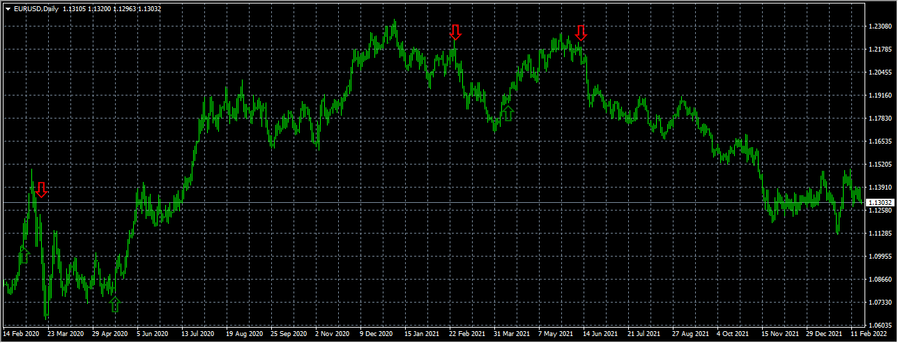 BOW Indicator V2.0 [REMASTERED]