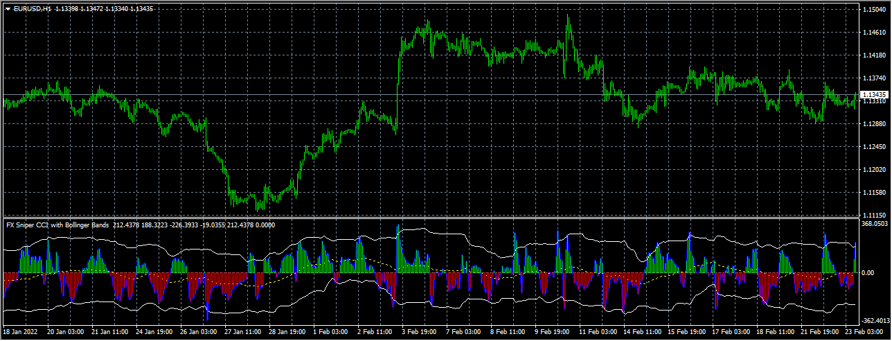 FXSniper7sErgodic CCI BB