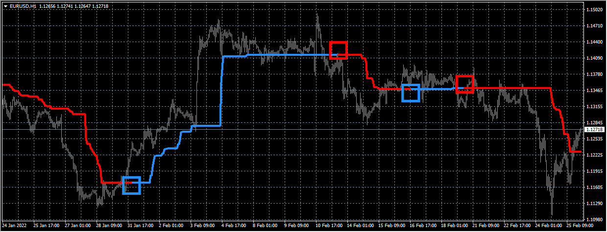 Forex Trend Sniper Dominator Signal