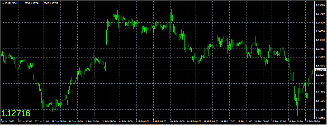 Magnified Market Price