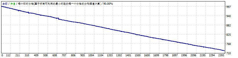 Moving average template MT4 #1 #3 #2 #2 #2 #2