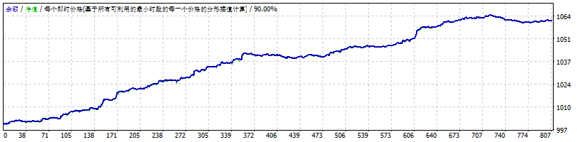 Scalp-M PRO 2.0