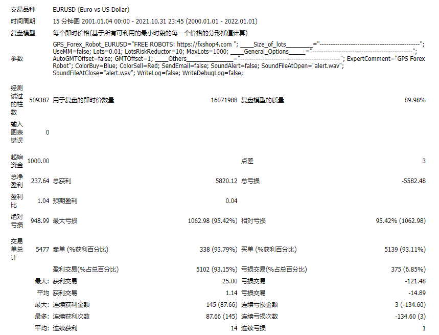 GPS Forex Robot EURUSD