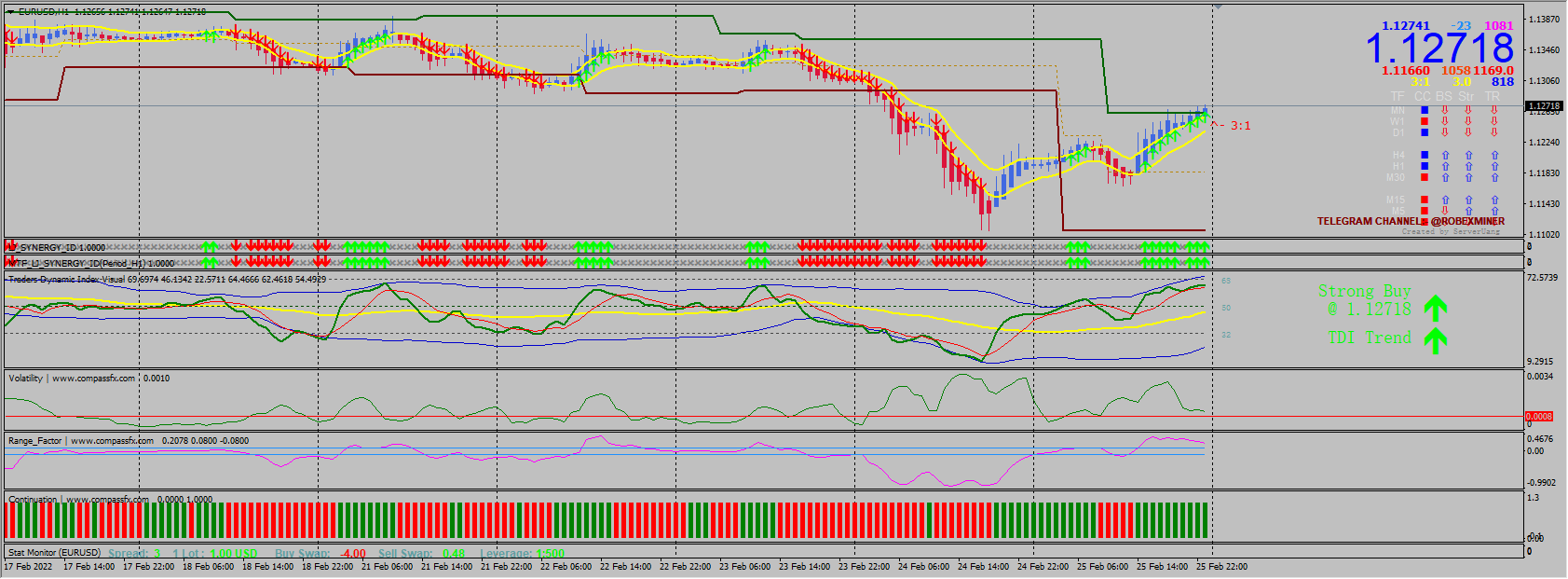 dznmrd_mtf_advanced_synergy