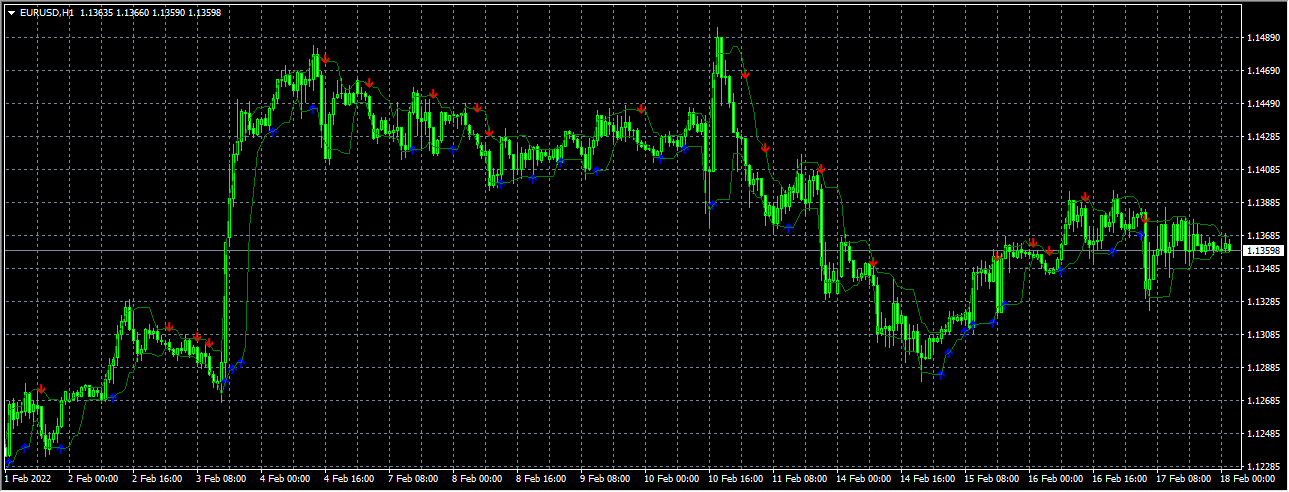 lukas arrows and curves mtf + alerts