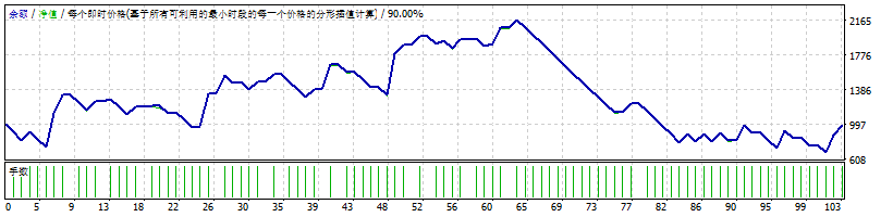 ArtificialIntelligenceFor5digit