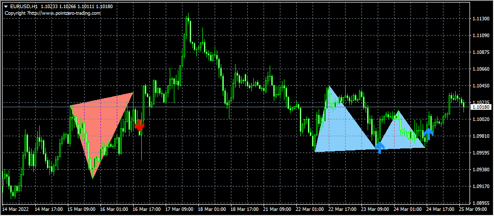 Automatic_Double_Top_finder