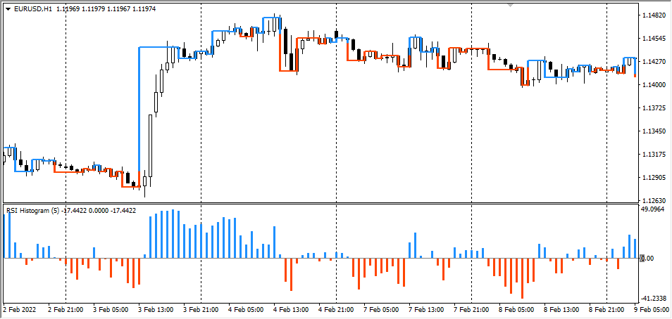 BetterProfitsSystem Indicators & Templates