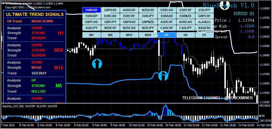 BlueStarK Trading System