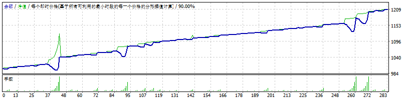 EA Mitra Justforex V2 – Marti