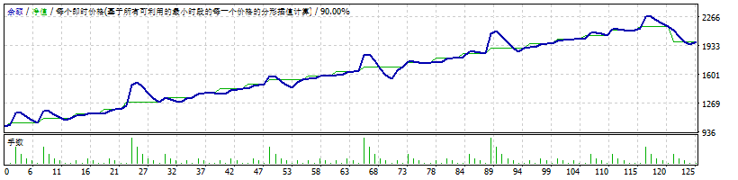 EA – Serang Fx – Gold Only H1 (Expiry 31.2.2022)