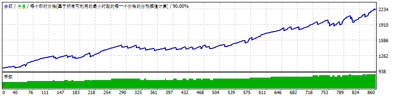 EINSTEIN EXPERT HIGH PROFIT