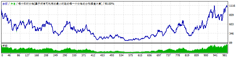 Forex Fireball by Forex Robot Nation~