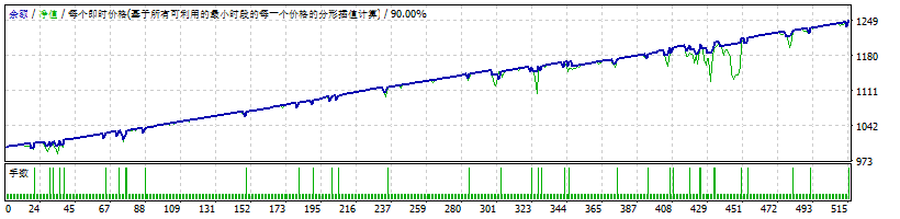 GPSForexRobotEURUSD_edu