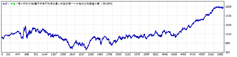 WhiteHorse-Stoch-fixed.modi01