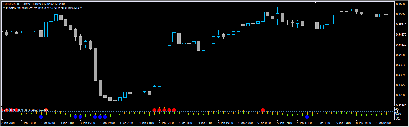 Win 75-80 Binary Tornado