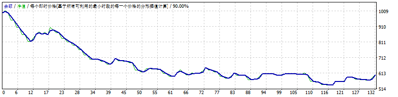 Xmart Pip Hunt V9.10