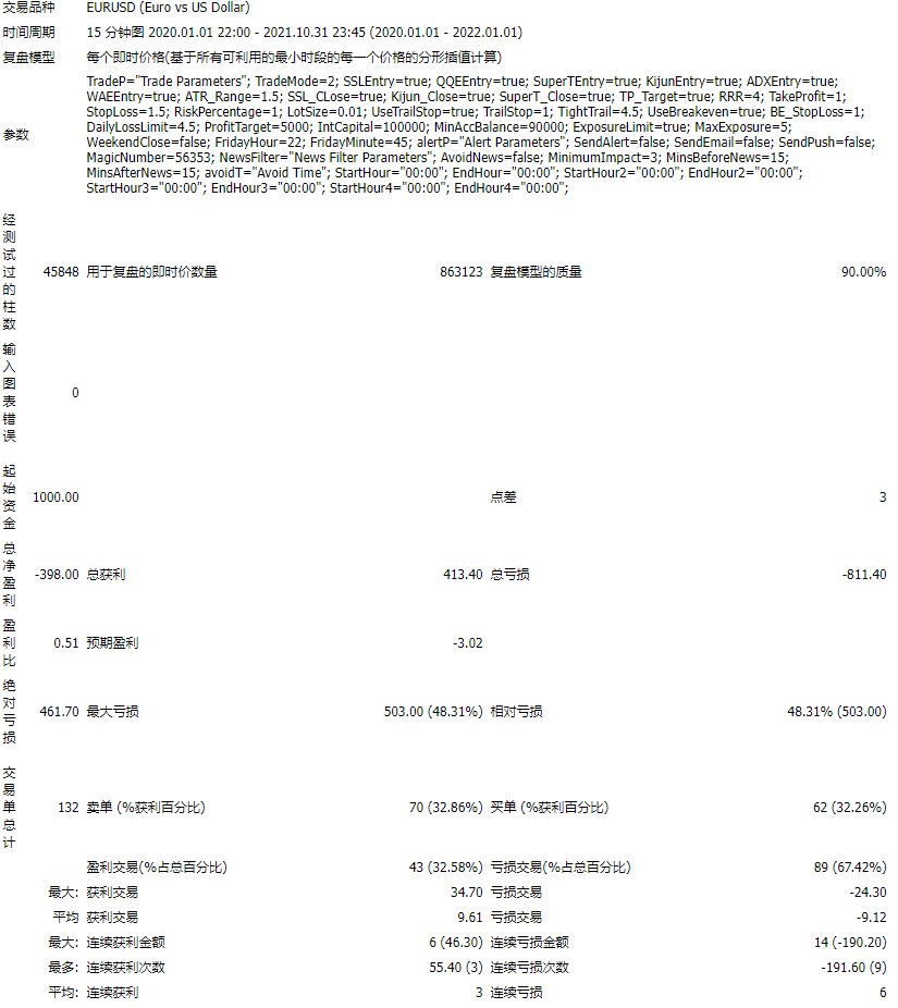 Xmart Pip Hunt V9.10