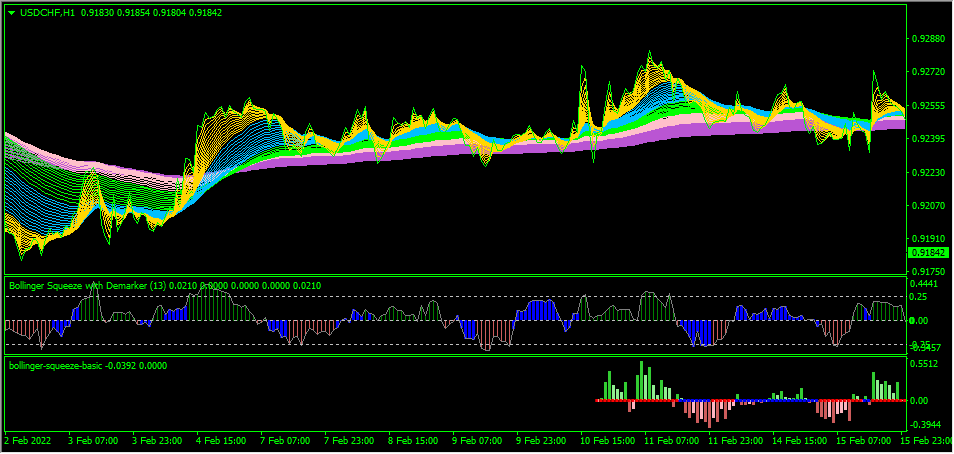 bollinger-squeeze-rainbow-indicators mq4