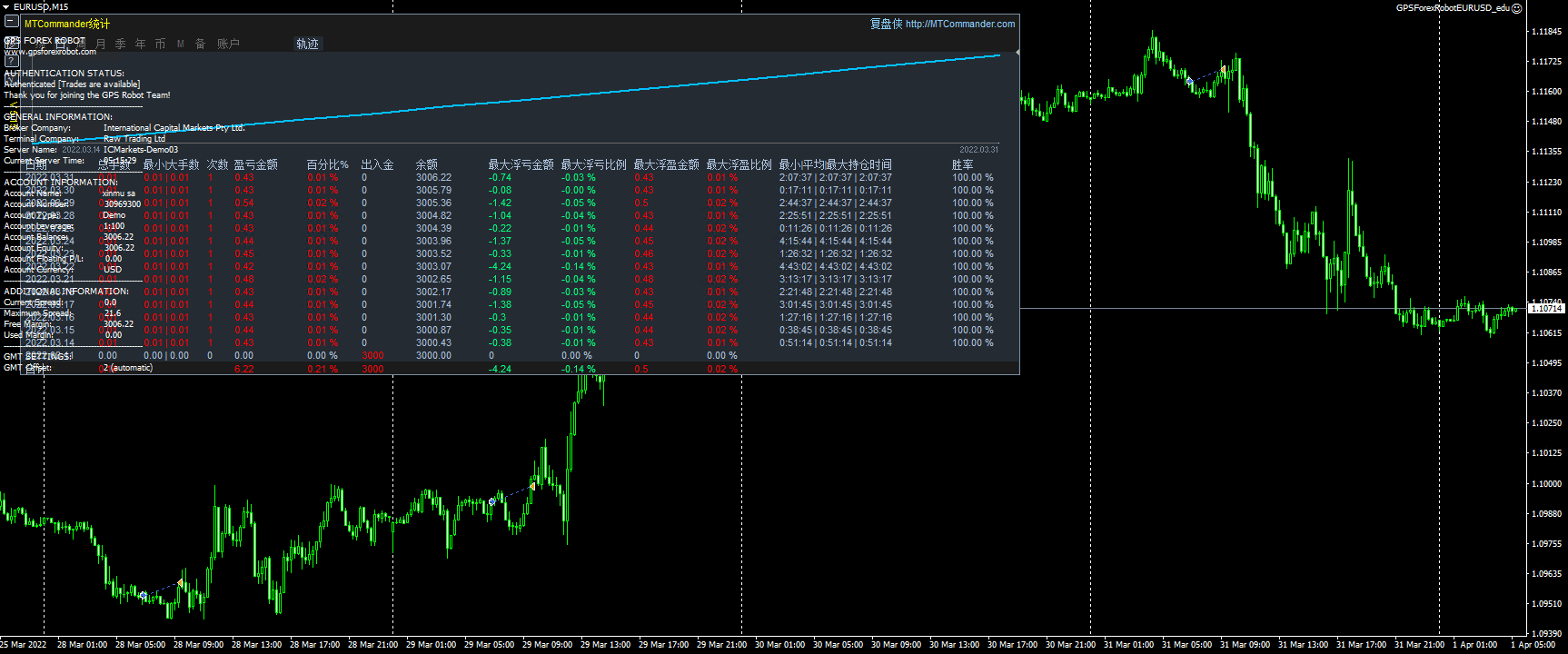 GPSForexRobotEURUSD_edu