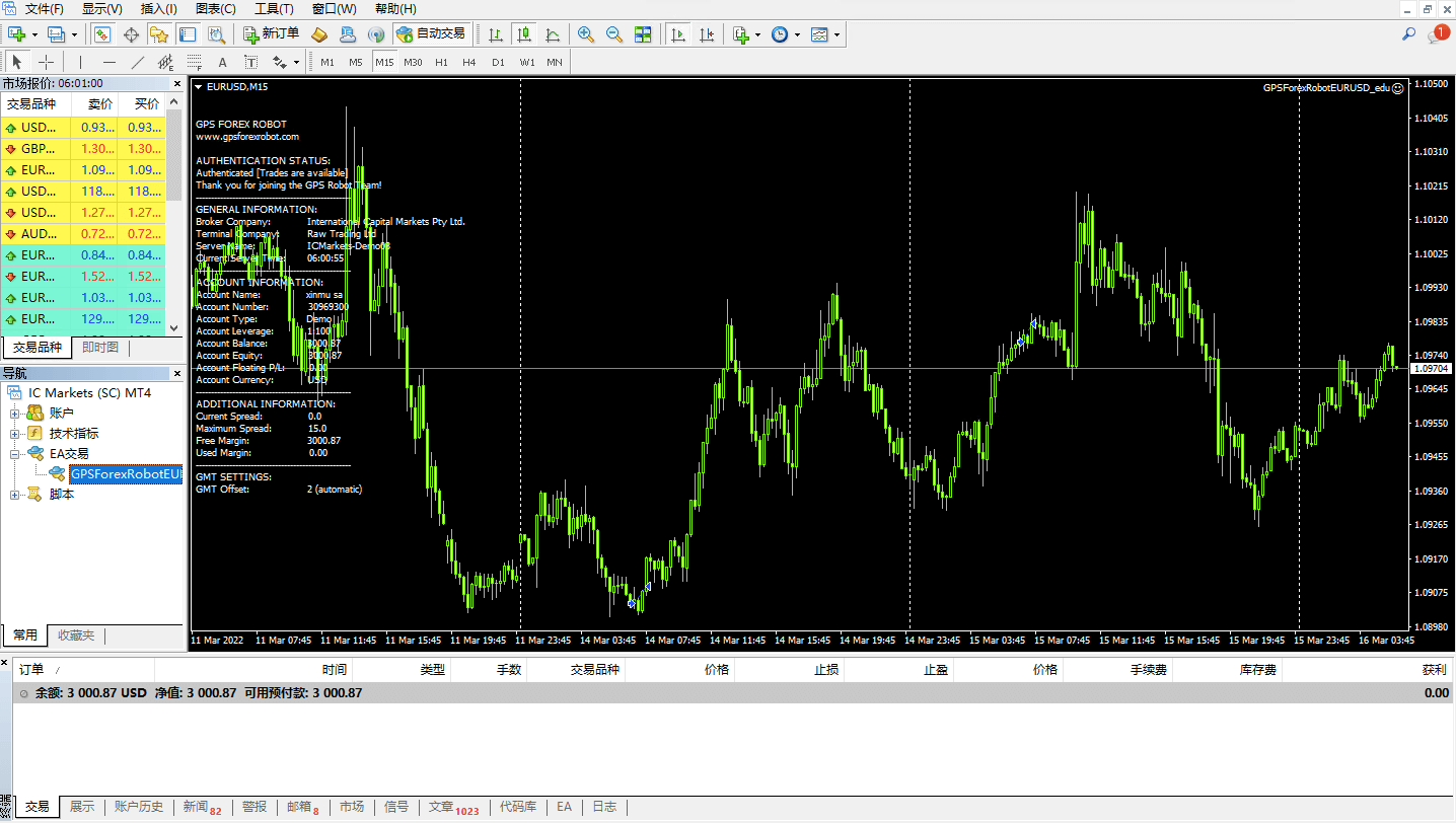 GPSForexRobotEURUSD_edu