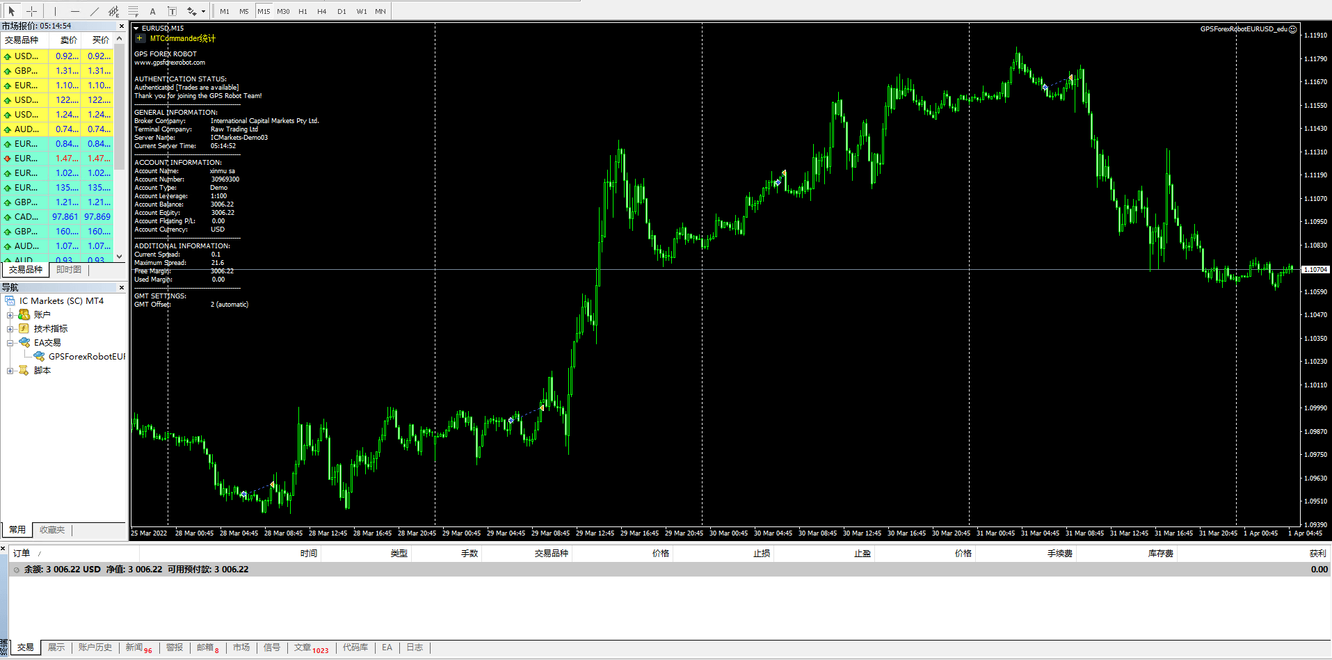 GPSForexRobotEURUSD_edu