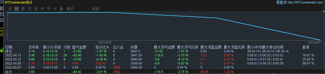 Bengal+Impulsive+Scalper