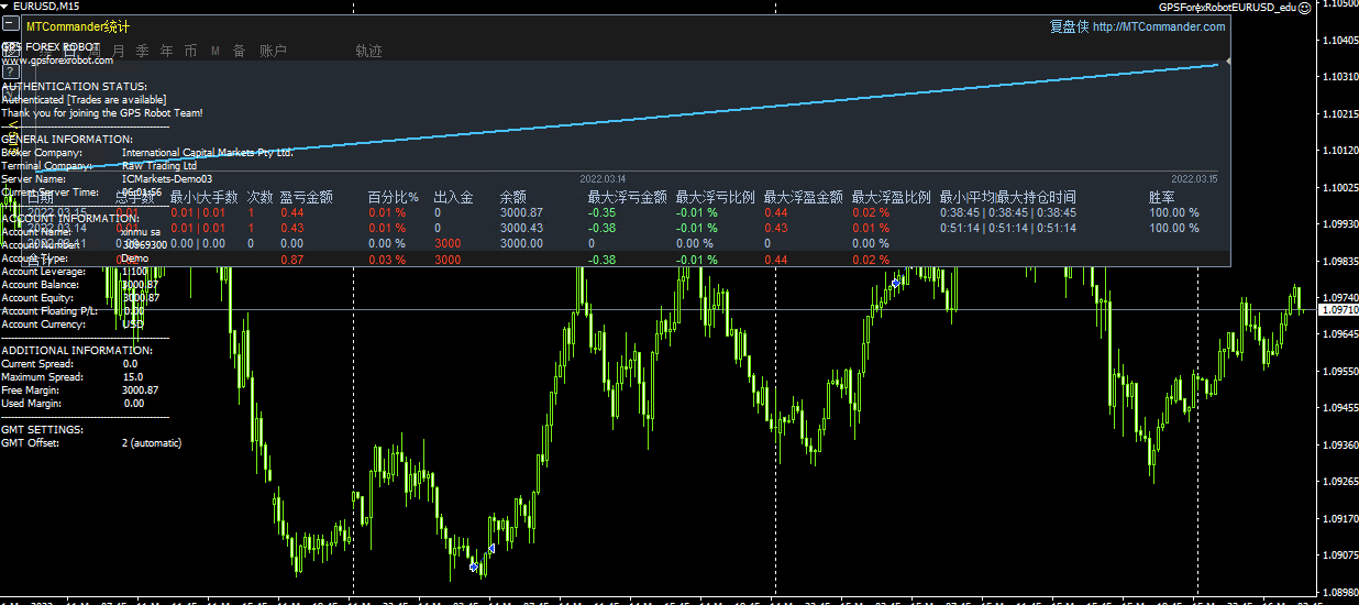 GPSForexRobotEURUSD_edu