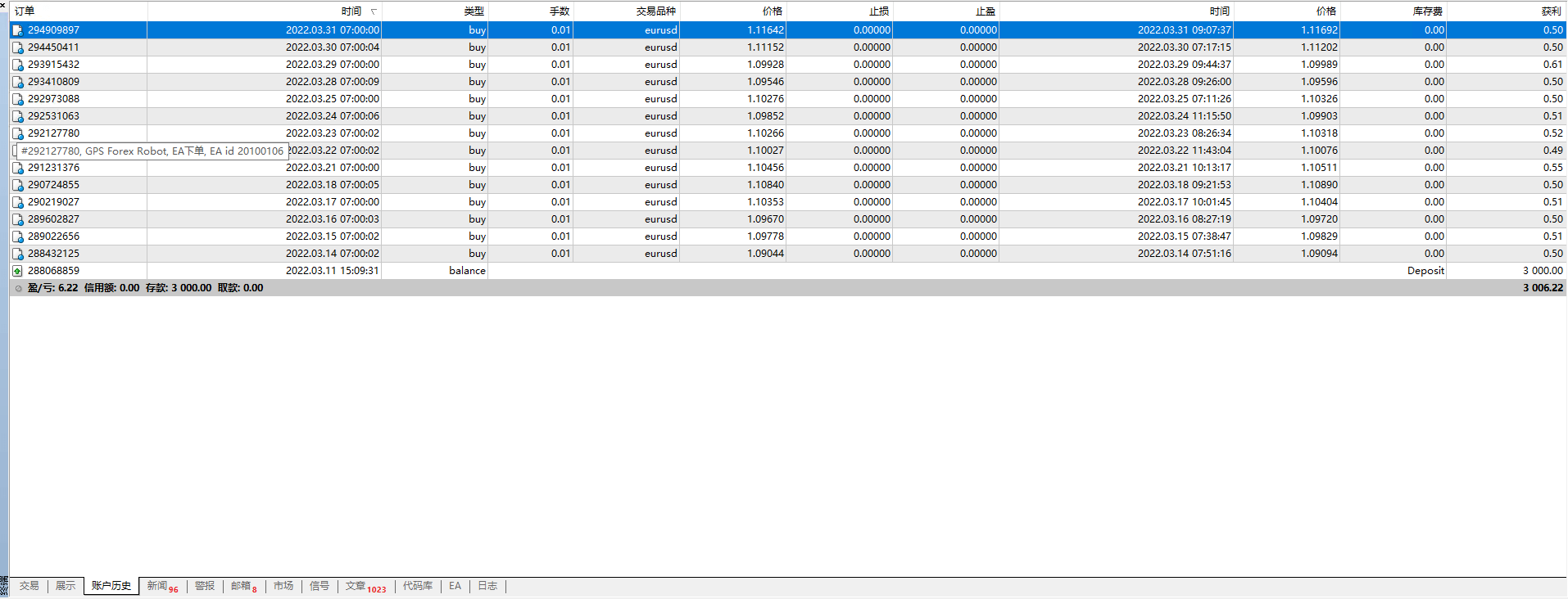 GPSForexRobotEURUSD_edu