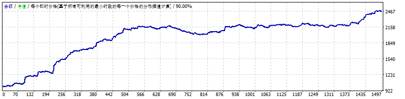 Bengal+Impulsive+Scalper