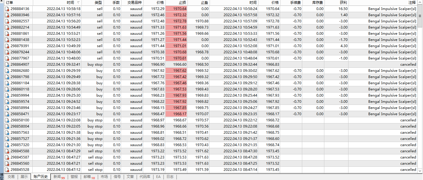 Bengal+Impulsive+Scalper