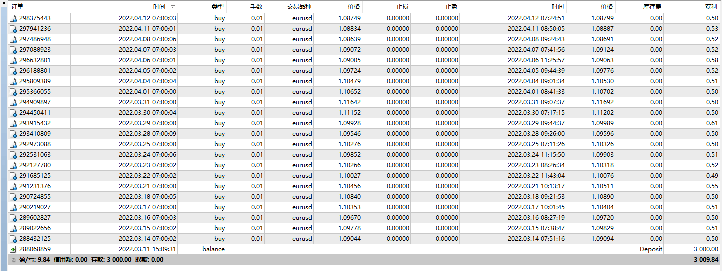 GPSForexRobotEURUSD_edu