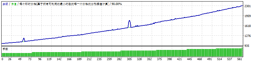 Magic Blue EA v3 fix