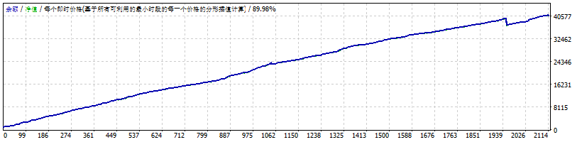 Overclocking-deposit-EA2