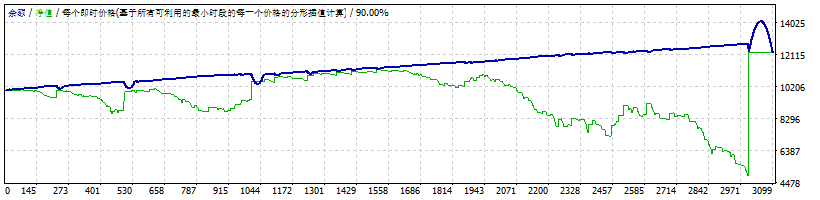 PROFIT COMBAT EA v1.0 UNLIMITED