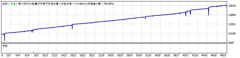 Price Action XAUUSD EA-V2_B-1001