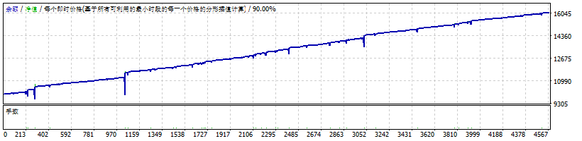 Price Action XAUUSD EA-V2_S-1001