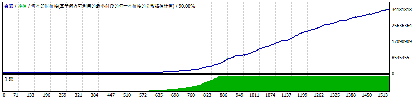 S Scalper Trial Version