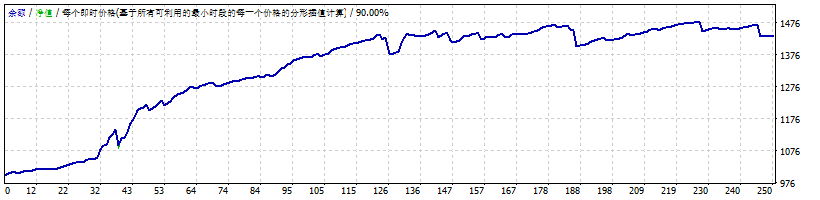 Scalper FX Unlimited