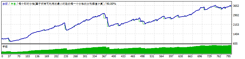 Stenvall MARK III 3.0