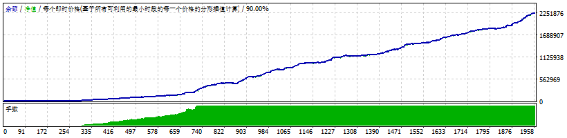 The Prime Scalping v3
