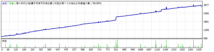 Vision Scalper 5.3_fix