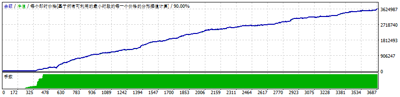 XMT-Scalper V2.4.1 Unlimited