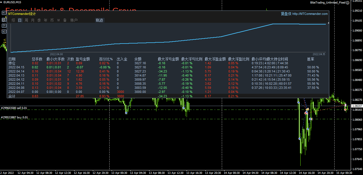 BilatTrading_Unlimited_Fixed
