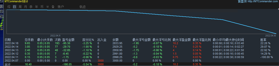 BiohazardEA [Scalper]_fix