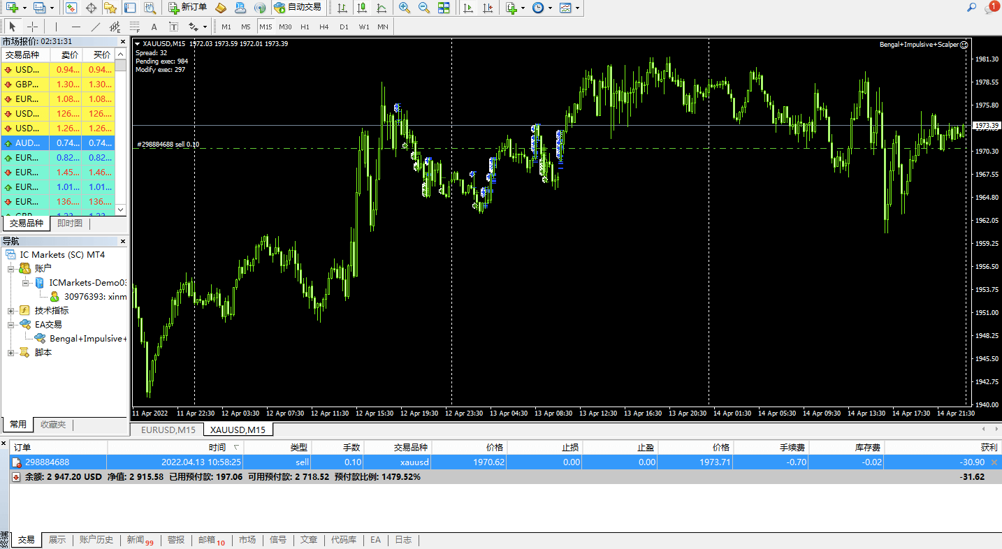 Bengal+Impulsive+Scalper