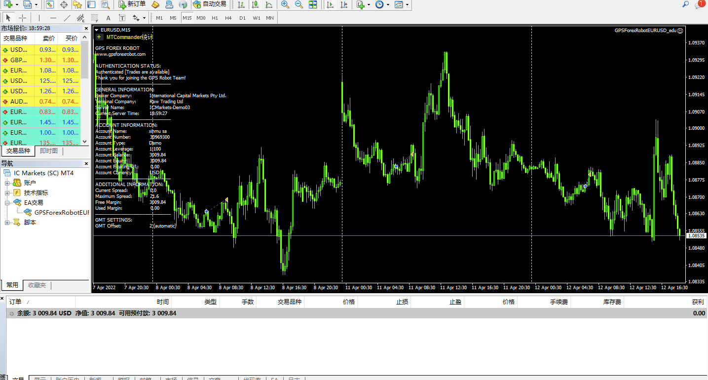 GPSForexRobotEURUSD_edu