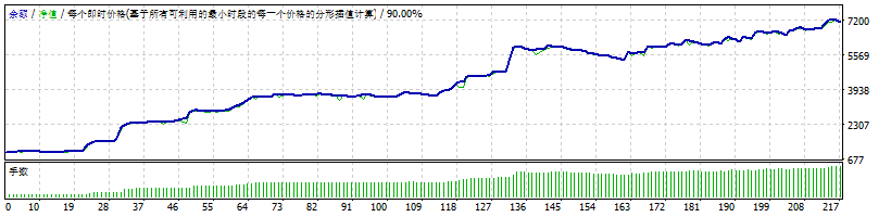 han EA v 1.1 (Modify 2020)
